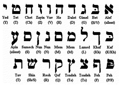 aleph bet|Aleph .